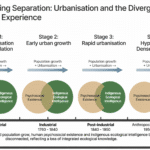 Diagram showing the separation between psychosocial and ecological intelligence